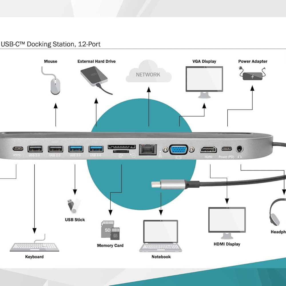 DIGITUS USB-C Docking Station - Tablet Holder - 12-Port - Dual Display HDMI + VGA - Gbit LAN - 2 Card Reader - PD 3.0